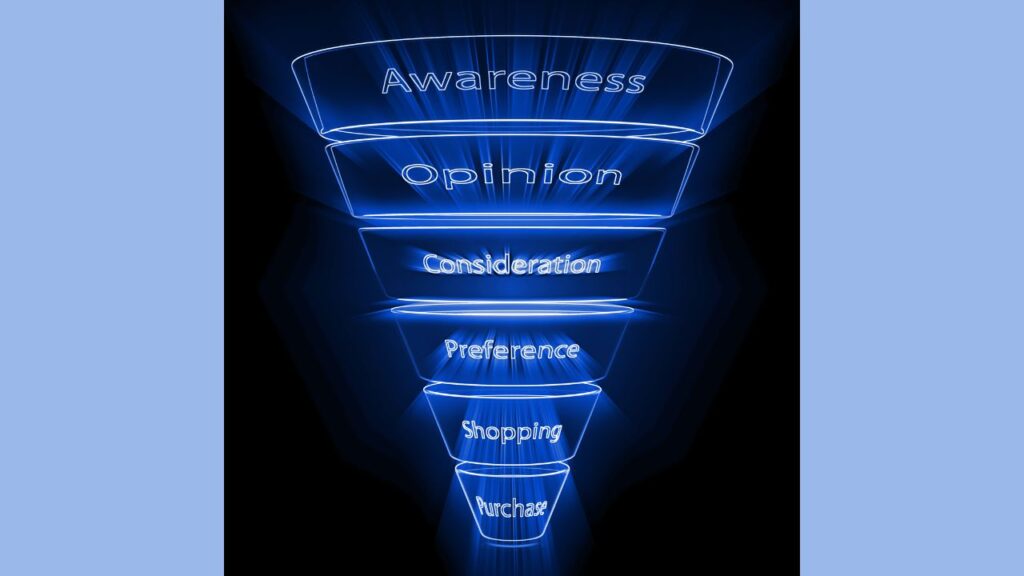 Sales Funnel 3